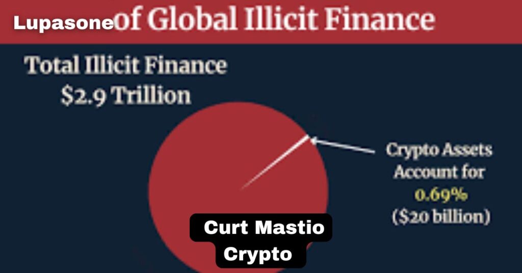 Curt Mastio Crypto